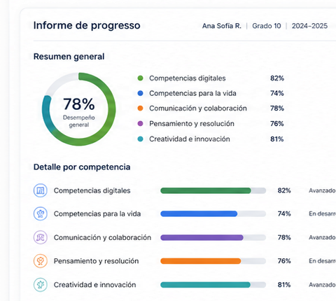 Reporte de progreso