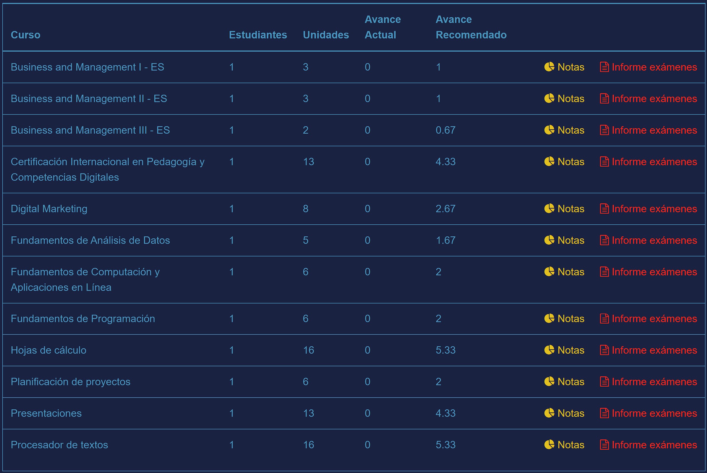 Tabla de cursos con unidades, avance actual y avance recomendado